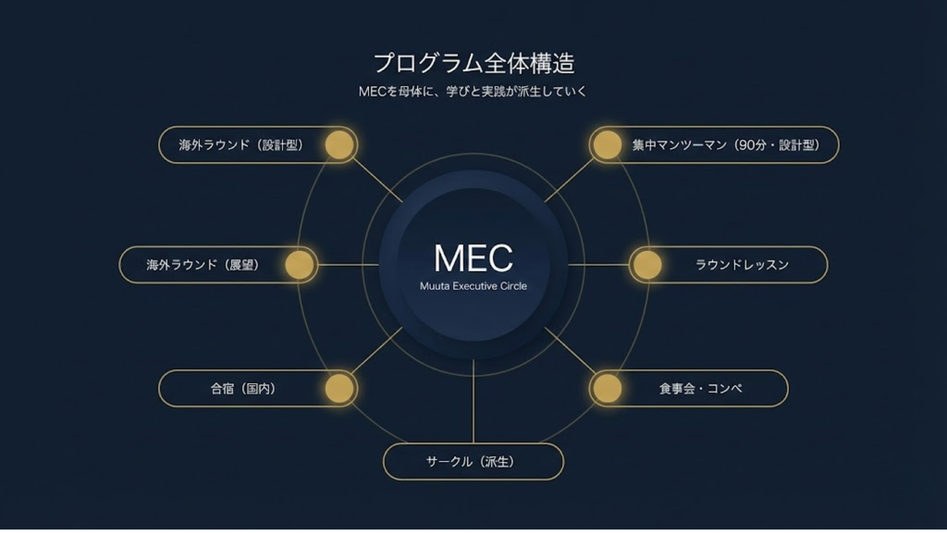 プログラム構造図